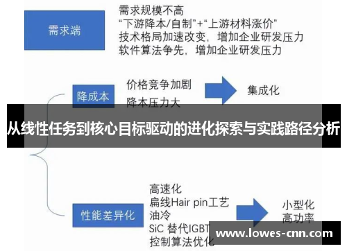 从线性任务到核心目标驱动的进化探索与实践路径分析