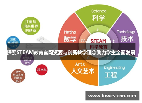 探索STEAM教育官网资源与创新教学理念助力学生全面发展
